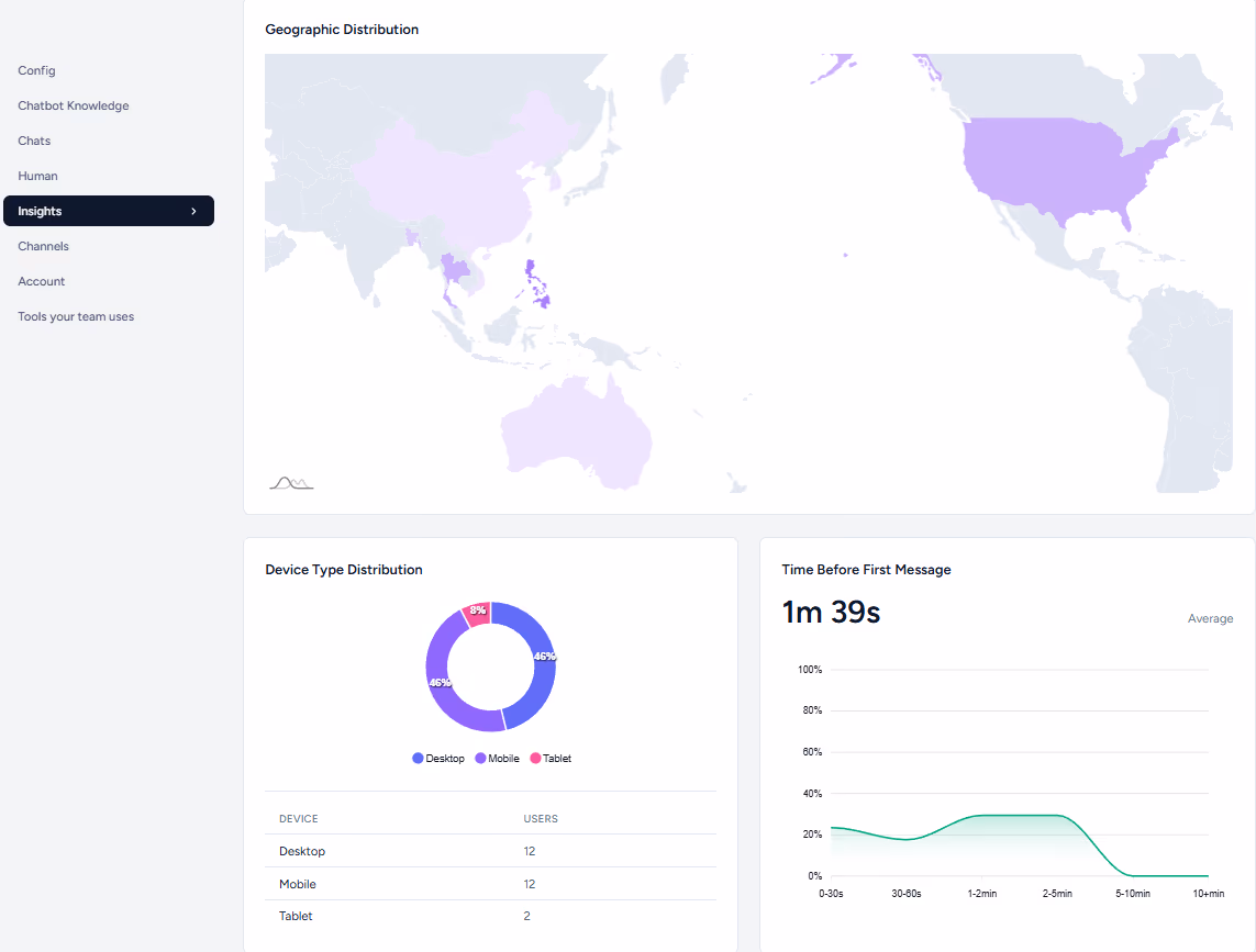 CuChat analytics dashboard preview